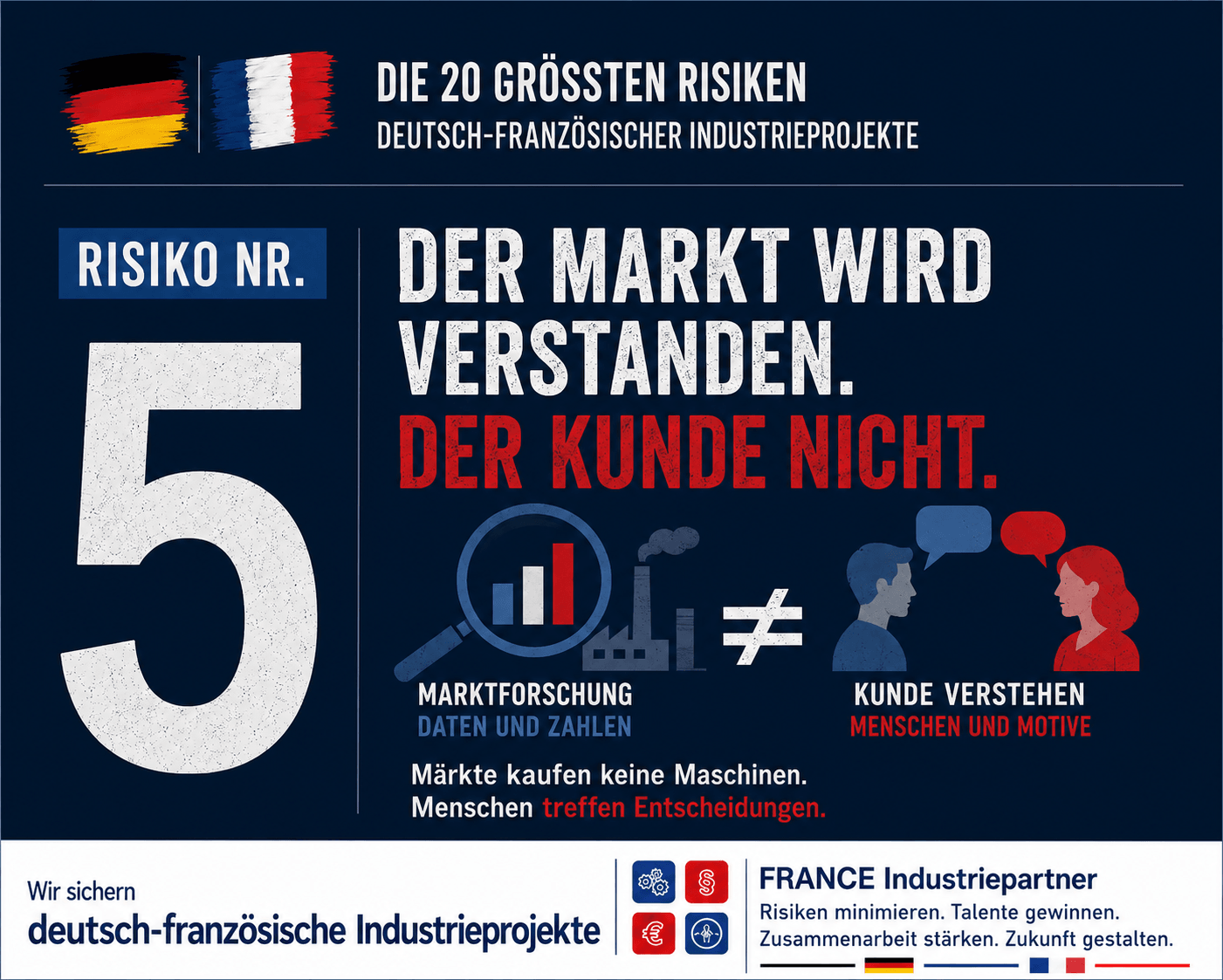 Risiko Nr. 5: Der Markt wird verstanden, der Kunde nicht